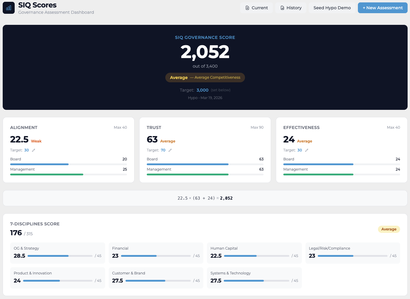 One Number That Tells You How Well Your Board Is Governing