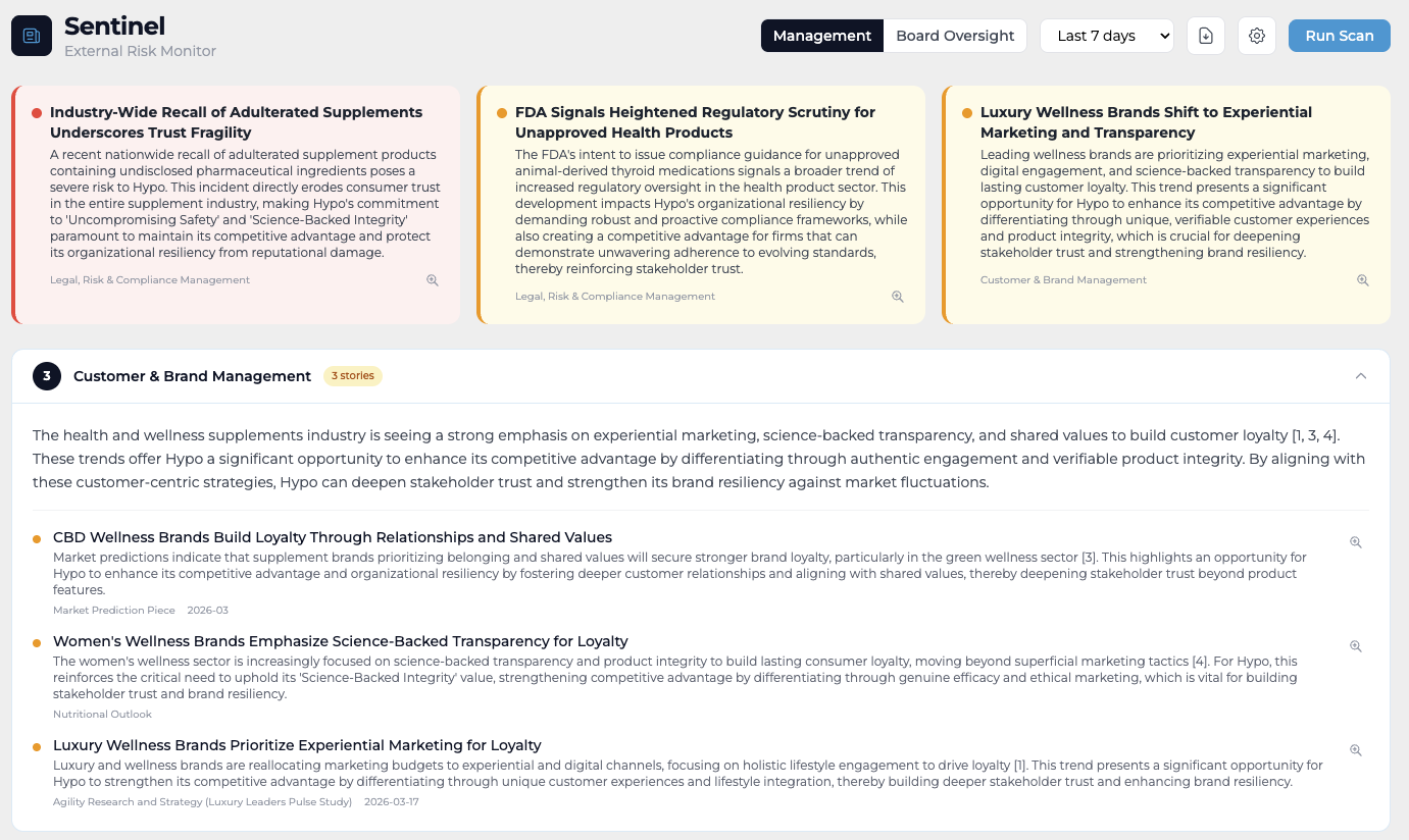 Know What's Coming Before It Hits Your Boardroom